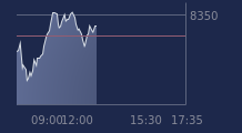Graphique CAC-40 FR0003500008