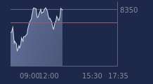 Graphique CAC-40 FR0003500008