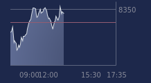 Graphique CAC-40 FR0003500008