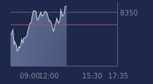 Graphique CAC-40 FR0003500008