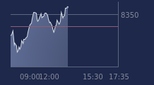Graphique CAC-40 FR0003500008