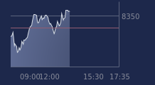 Graphique CAC-40 FR0003500008