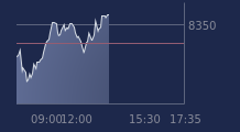 Graphique CAC-40 FR0003500008
