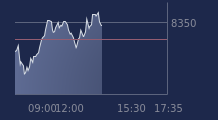 Graphique CAC-40 FR0003500008