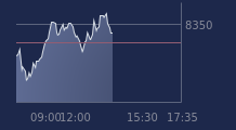 Graphique CAC-40 FR0003500008
