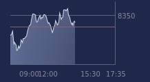 Graphique CAC-40 FR0003500008