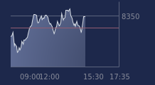 Graphique CAC-40 FR0003500008