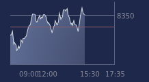 Graphique CAC-40 FR0003500008