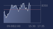 Graphique CAC-40 FR0003500008