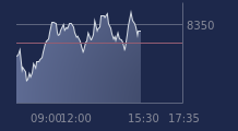 Graphique CAC-40 FR0003500008