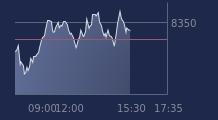 Graphique CAC-40 FR0003500008