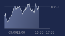 Graphique CAC-40 FR0003500008