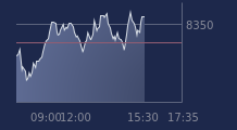 Graphique CAC-40 FR0003500008