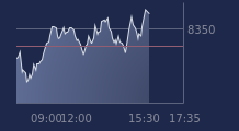 Graphique CAC-40 FR0003500008