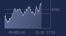 Graphique CAC-40 FR0003500008