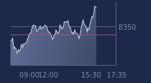Graphique CAC-40 FR0003500008