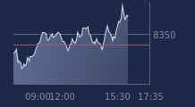 Graphique CAC-40 FR0003500008