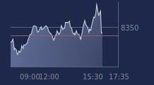 Graphique CAC-40 FR0003500008