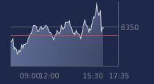Graphique CAC-40 FR0003500008
