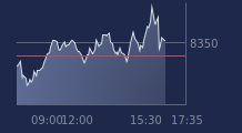 Graphique CAC-40 FR0003500008