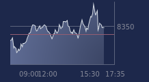 Graphique CAC-40 FR0003500008