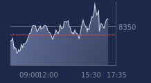 Graphique CAC-40 FR0003500008