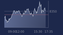 Graphique CAC-40 FR0003500008