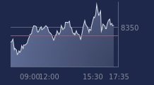 Graphique CAC-40 FR0003500008