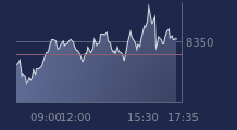 Graphique CAC-40 FR0003500008