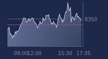 Graphique CAC-40 FR0003500008