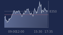 Graphique CAC-40 FR0003500008