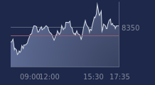 Graphique CAC-40 FR0003500008