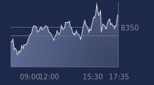 Graphique CAC-40 FR0003500008
