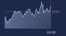 Graphique CAC-40 FR0003500008