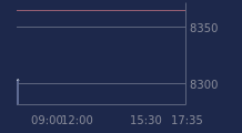 Graphique CAC-40 FR0003500008