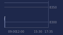 Graphique CAC-40 FR0003500008