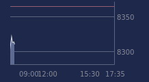 Graphique CAC-40 FR0003500008