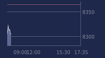 Graphique CAC-40 FR0003500008