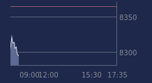 Graphique CAC-40 FR0003500008
