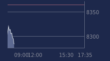 Graphique CAC-40 FR0003500008