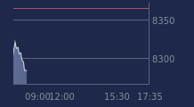 Graphique CAC-40 FR0003500008