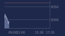 Graphique CAC-40 FR0003500008