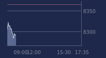 Graphique CAC-40 FR0003500008
