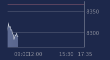 Graphique CAC-40 FR0003500008