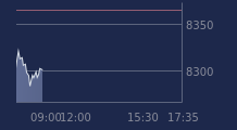 Graphique CAC-40 FR0003500008