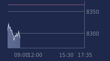 Graphique CAC-40 FR0003500008