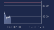 Graphique CAC-40 FR0003500008