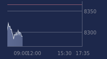 Graphique CAC-40 FR0003500008