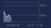 Graphique CAC-40 FR0003500008