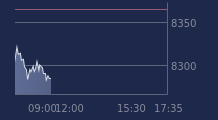 Graphique CAC-40 FR0003500008